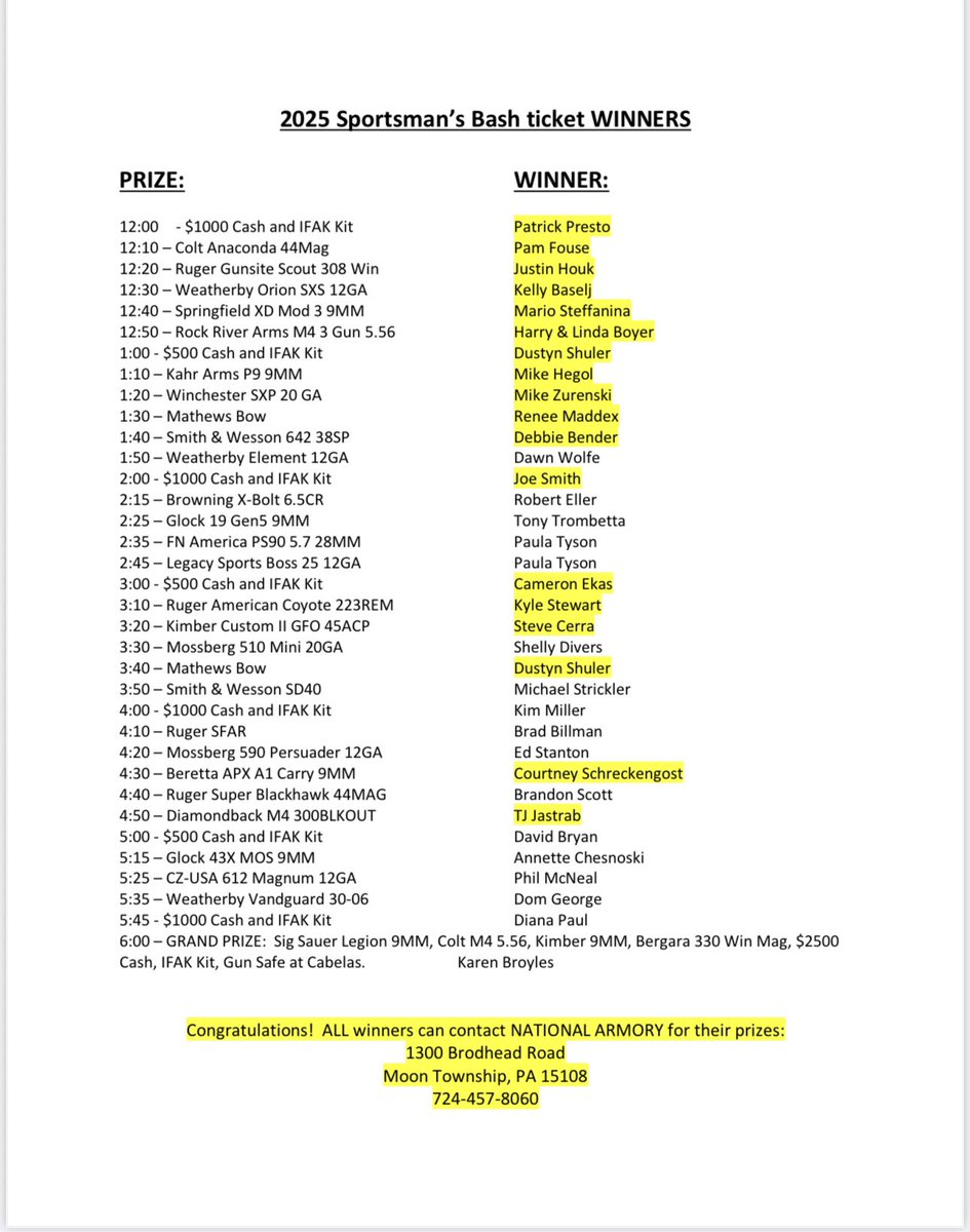 Here are the winners from IATW Sportsman’s Bash  yesterday.  Please contact National Armory for your winnings and we thank you for your support in raising $75,000 for IATW Foundation and our veterans !   👍🏽🇺🇸🇺🇸🇺🇸