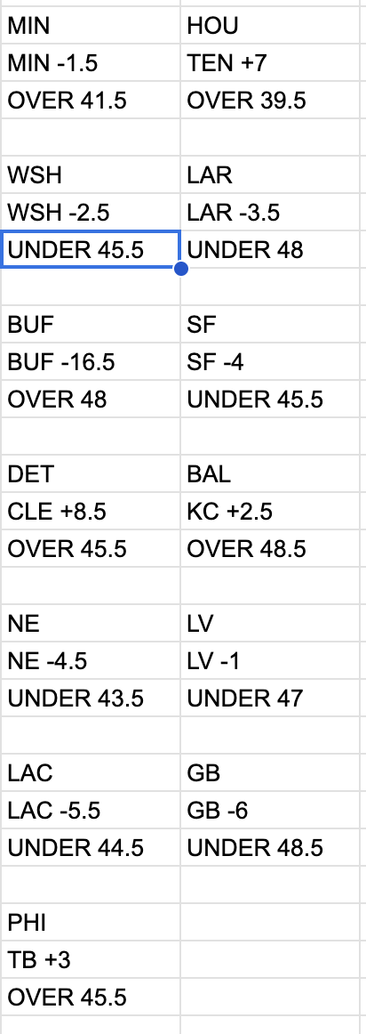 sprtsbettingpix's tweet photo. Sept. 28 2025 #NFLPredictions attached
#NFLFreePick: WSH/ATL U44(-110)
NFL Totals 2025 Record: 35-26
NFL Totals 2025 Picks: 5-2 https://t.co/MTPwpO0jbT