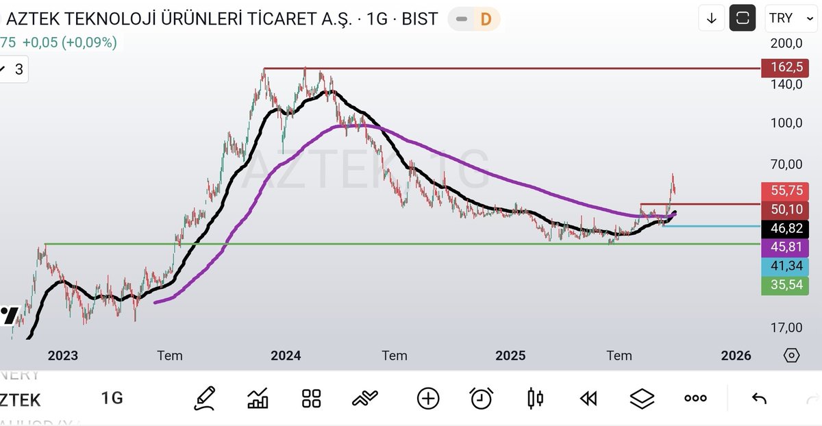 olgunattila's tweet image. #aztek ; ..