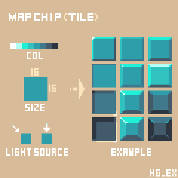 HG_EX's tweet image. ドット絵「マップチップその1」
画像左の条件
・使用色とそのグラデ
・サイズ
・光源の方向
を決めて作画しています。（画像右あれこれ）
サイズや作風によりますがひとまずメッシュ（タイリング）を使わず描いた方が混乱が少ないかと思います。（場合による）
#ドット絵 #pixelart #ピクセルアート