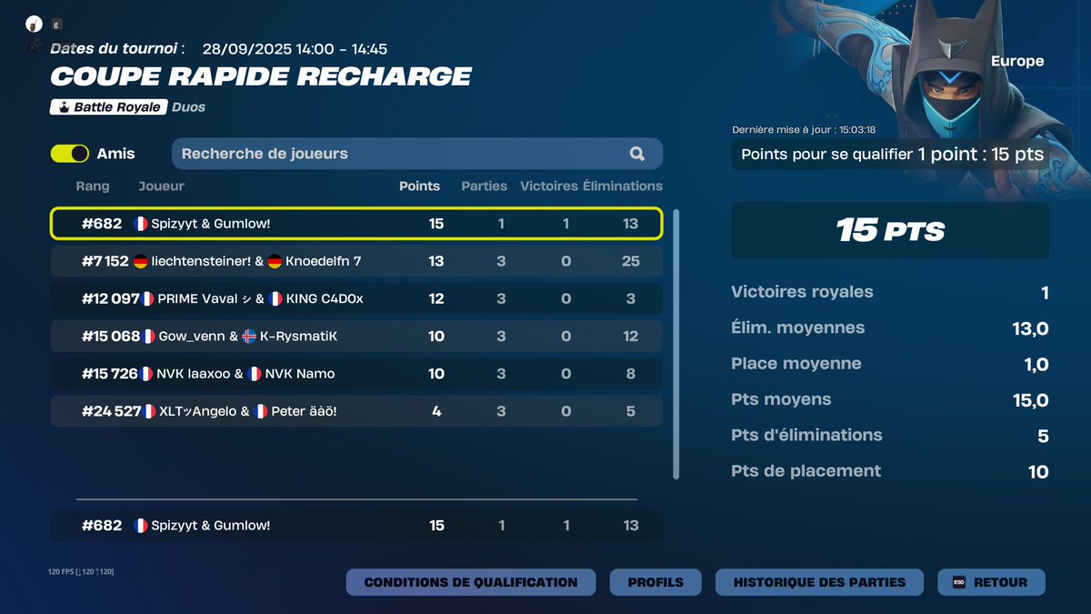 qual only 1 game w <a href="/spizytfn/">Spizyt</a>