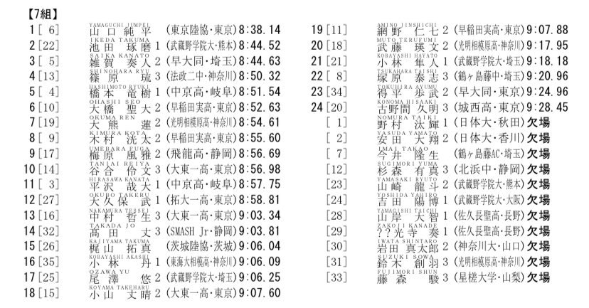 山口純平 tweet media