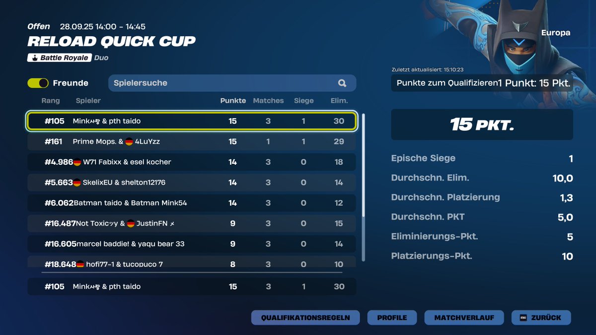 qualed w/<a href="/taidofnbr/">PTH taido</a> Best Mate W