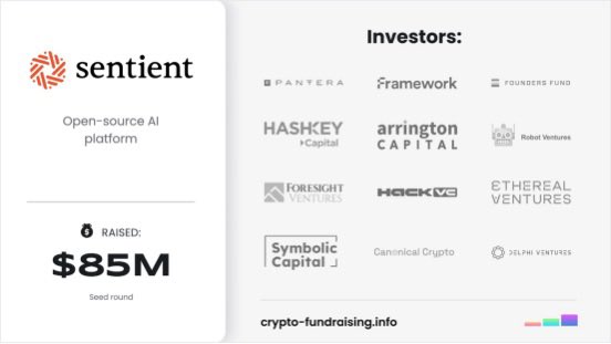 0xleng1's tweet image. 厚脸皮要了几个码，这里借 @Miles082510的光，给大家抽 2 个sentient测试网的邀请码。

@SentientAGI 看过我前几天机构评级表的应该有印象，机构都是很顶级的。目前只有一轮种子轮，但已经融了 85M，后面可能会有参与打新的机会。测试网可能也是打新的标准，目前热度很高，需要邀请码，场外已经…