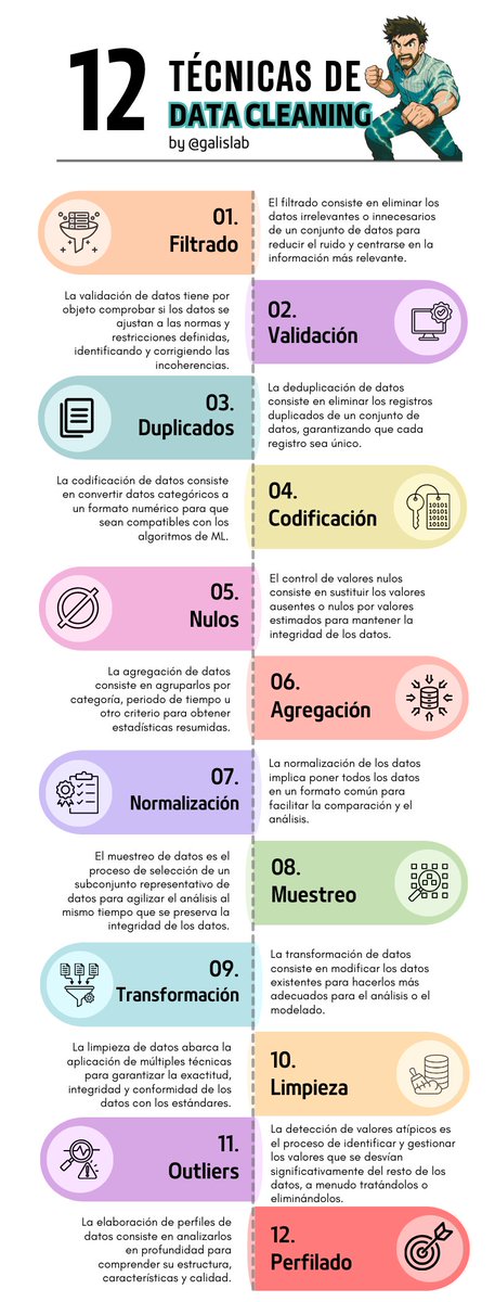 ✳️He creado una infografía con las 12 técnicas de limpieza de datos que considero más importante.

Cada proyecto de Data es único y es una buena práctica repasar todas las técnicas para saber cual tiene sentido usar.

Se agradece un RT para llegar a más apasionado de los datos🫶🏻