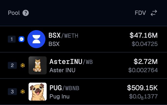 GeckoTerminal's tweet image. $BSX and $PUG enter today’s top trending list alongside $AsterINU.