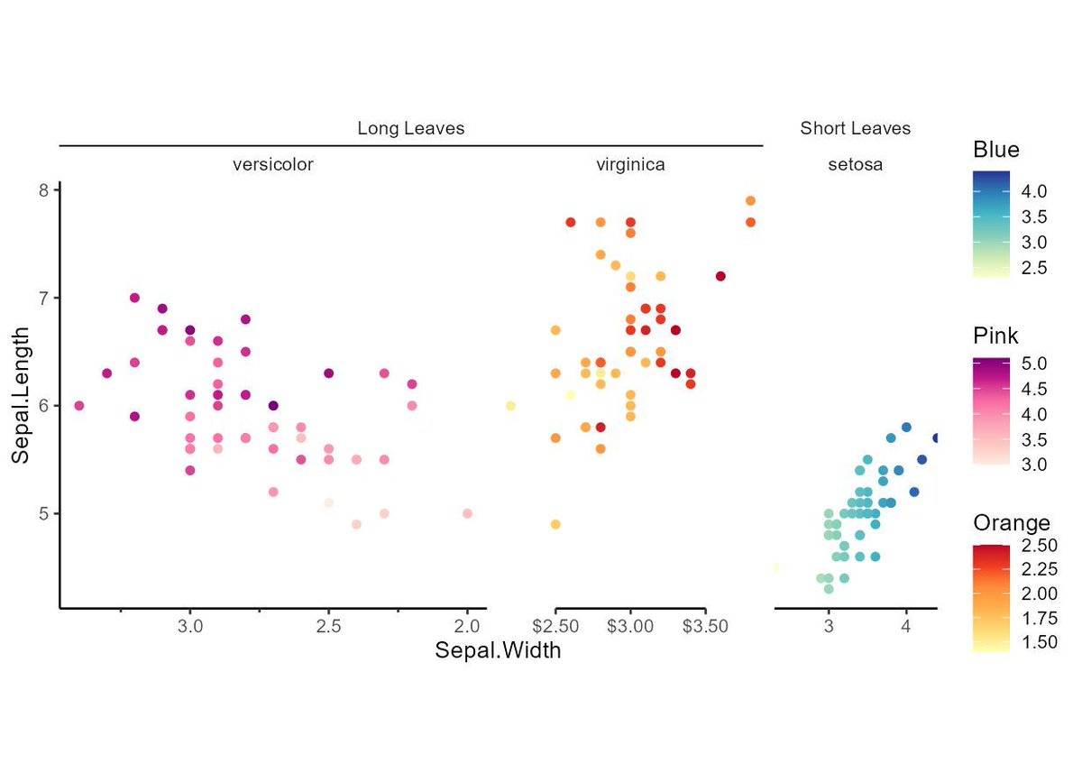 The ggh4x package is an extension for ggplot2 that enhances the flexibility of creating complex and customizable visualizations. It adds extra functionality, allowing users to build more sophisticated plots with less effort.

Opportunities and advantages of using ggh4x include: