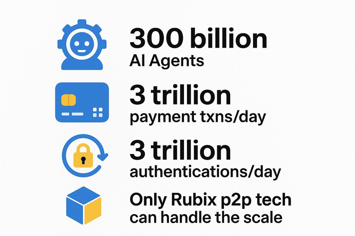 Rubix is the platform for AI commerce