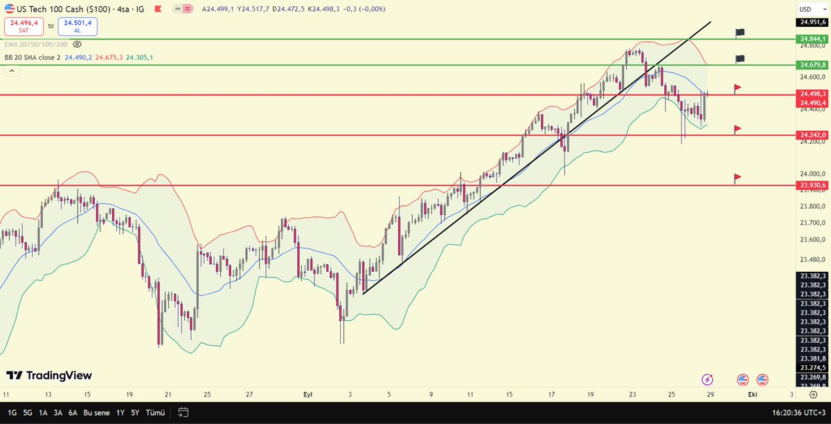Yatırım Mühendisi tweet media