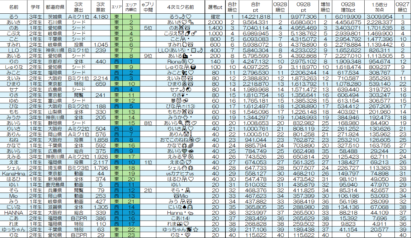 へぁ様 リクエスト 2点 まとめ商品 a様 リクエスト 2点 まとめ商品 ZXマン様 リクエスト 2点 まとめ