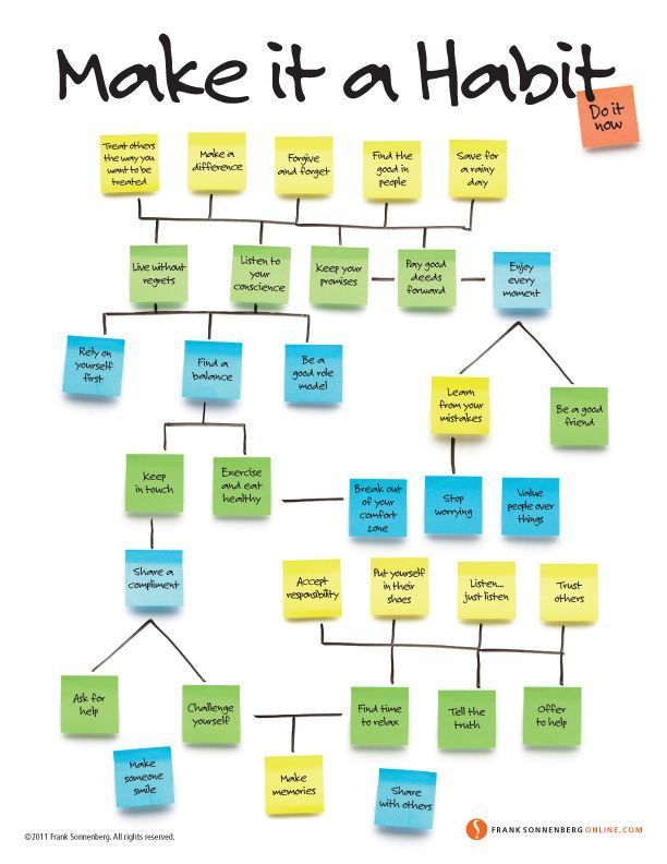 FSonnenberg's tweet image. Are Your Habits on This List? | By Frank Sonnenberg | @FSonnenberg  #Habits #Behavior