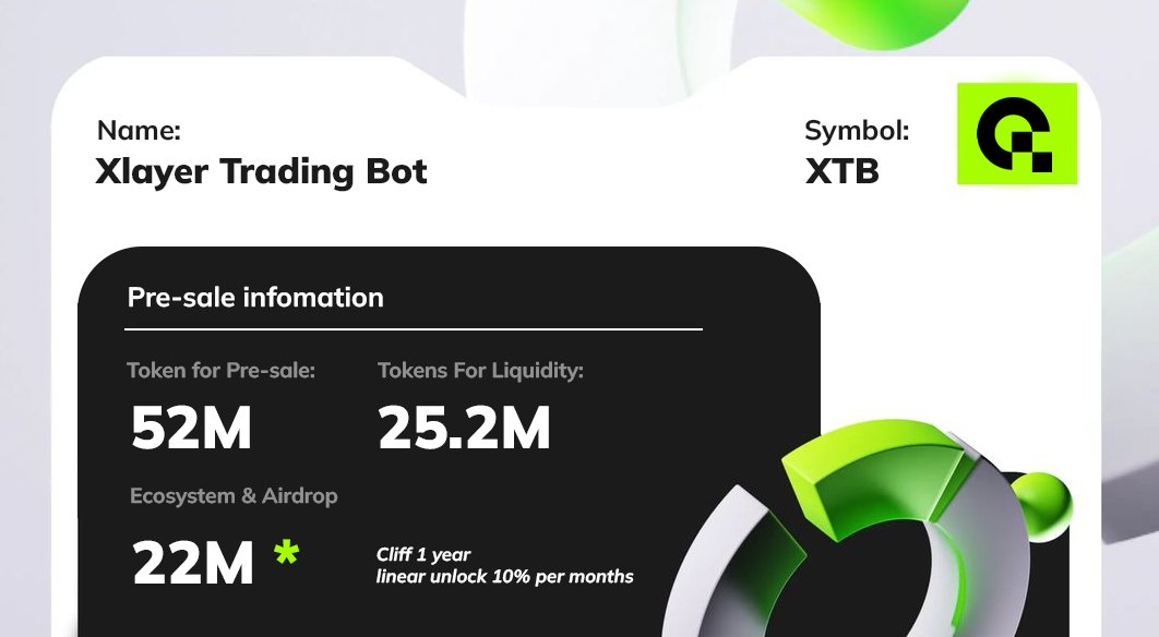 XlayerBot's tweet image. 🔥 Xlayer Trading Bot Pre-sale on PinkSale! 🔥
Xlayer Trading Bot (XTB) brings unmatched speed, transparency, and pro-level trading features — built natively for Telegram.
 Tokenomics Overview
• Total Supply: 100M XTB
• Pre-sale: 52%
• Liquidity: 25.2%
• Ecosystem & Airdrop:…