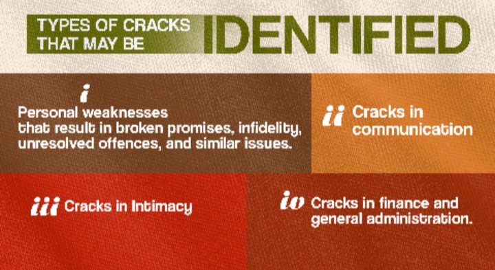 elevationikoyi's tweet photo. It is important to identify the cracks.
#DealingWithTheCracks
#WeStillDo
#HealingInLove
#BuildToLast
#LivingAndLoving
#GloriousLightGreatGrace
#SundaysAtTEC
#ElevationIkoyi https://t.co/mH7bDkEgNW