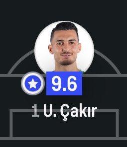 Süper ligin aktif en iyi kalecisi