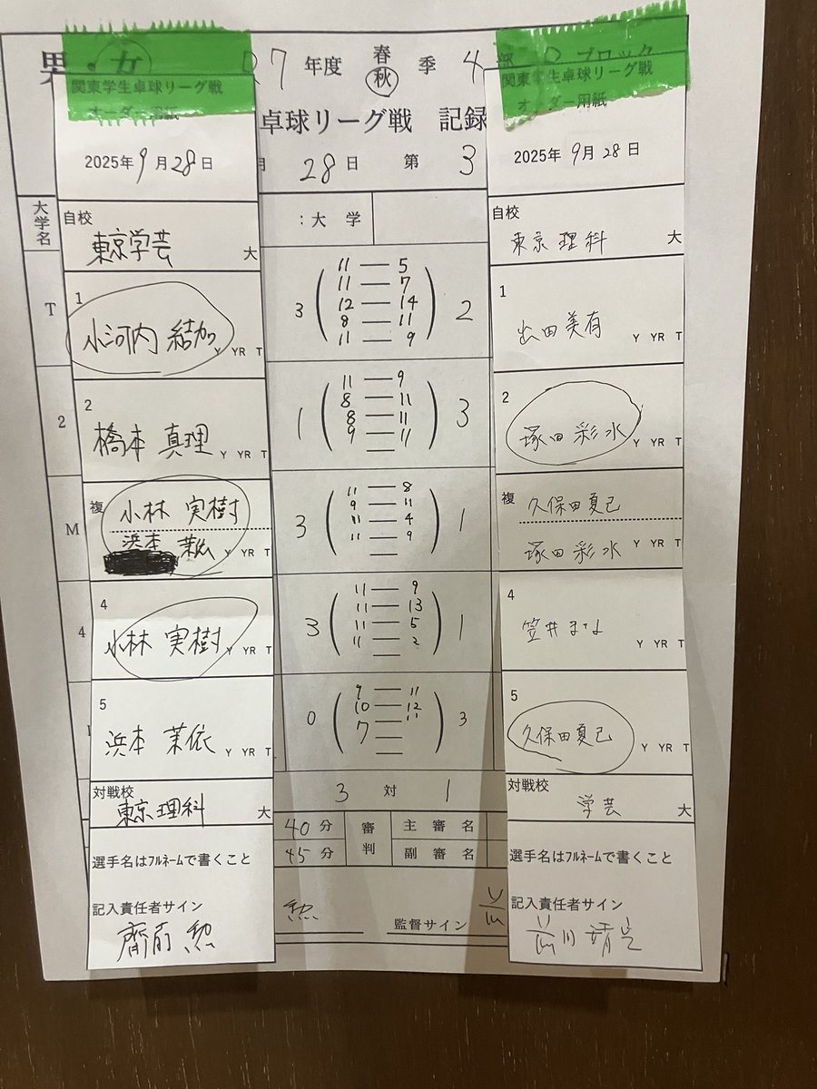 tus___ttc's tweet photo. 東京学芸大学との試合は1-3で東京理科大学の負けです。応援ありがとうございました！ https://t.co/wqpgM8SNtV