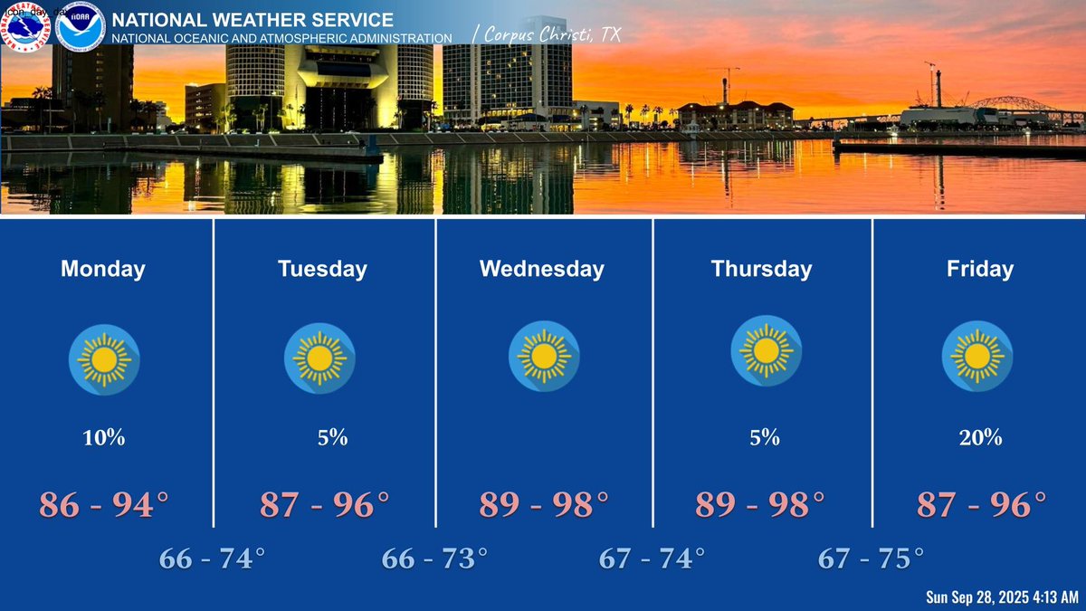 Not much change to the forecast with very low to low chances for precipitation, afternoon highs in the mid 80s to mid 90s. Overnight lows in the mid 60s to mid 70s. Accompanied by light winds and partly cloudy skies.