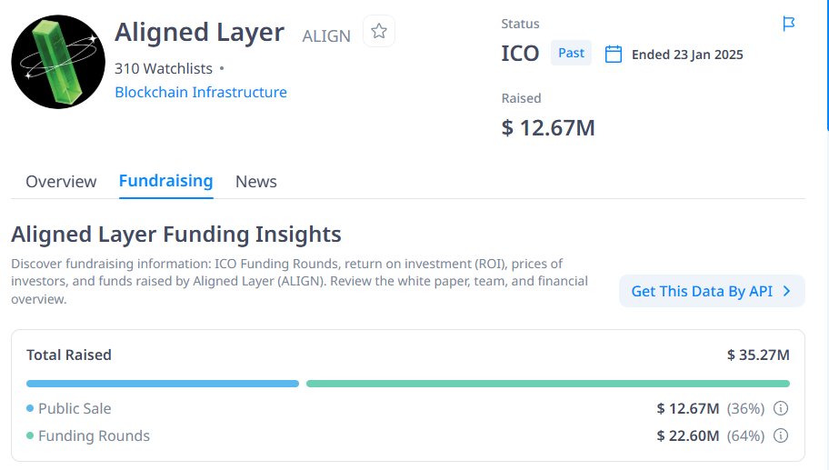 I really like <a href="/hack_vc/">Hack VC</a>

I kinda follow their investment portfolio Lately, I’ve been really interested in <a href="/alignedlayer/">Aligned</a> which just raised $35.27M led by HACK VC
They’re about to mint 700 NFTs for the community

these will be your tickets to join ZK Arcade and give you exclusive