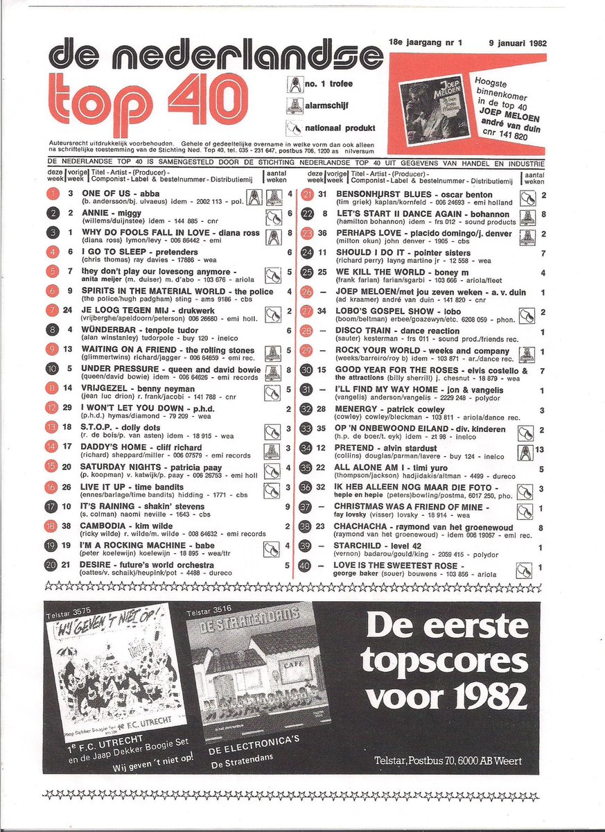 1982, er was nog nergens ook maar iets aan de hand. Wat is jouw favorietje?