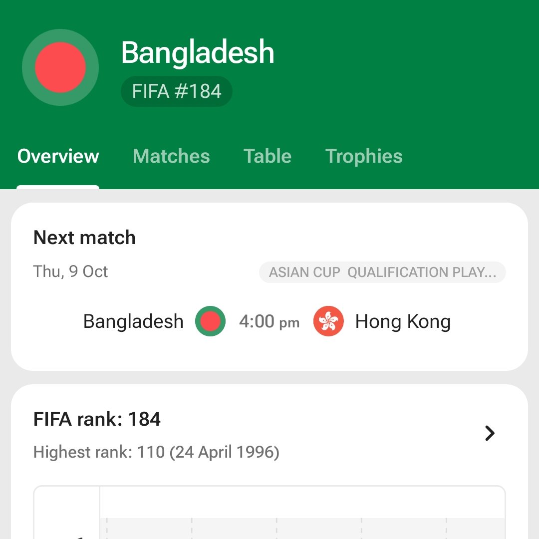 cnasportsbd's tweet photo. Bangladesh next match 9 October Against Hong Kong's. 

#worldcup #Bangladesh #football #Hamza https://t.co/lQUCxR8YEv