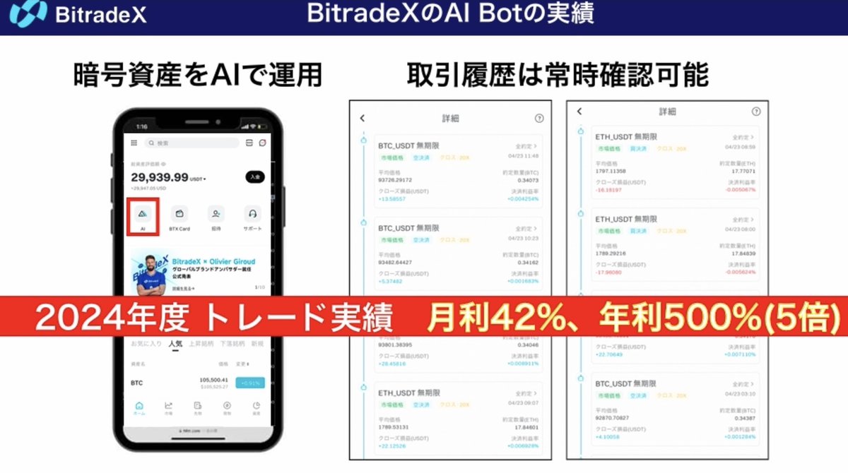 BitradeX_Lab's tweet image. 🌏AIが資産を自動で運用🌏
好成績を連発中の #BitradeX がアツい🔥

紹介者経由でしか始められない"限定AI運用"

📩気になる方は登録用公式LINEへ
「BitradeX」とコメントください
lin.ee/GjJIQYn

#資産運用 #仮想通貨 #AI投資 #副業初心者
