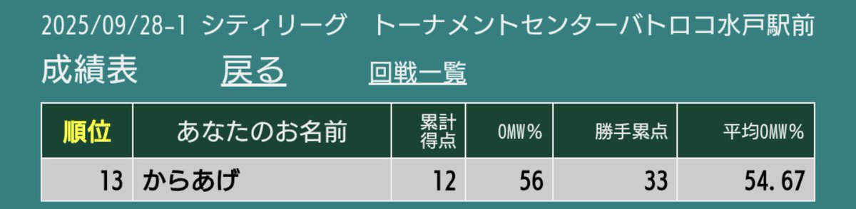 014__CHICKEN's tweet photo. シティリーグ　バトロコ水戸駅
使用デッキ　メガルカリオ
4-2 13位

ひおくり　　　✕
テラバレ　　　◯
ドラパルト　　◯
イワパレス　　◯
��ウブレイズ　✕
リザードン　　◯

サナと身内全避けがアツすぎたと話題に
ツツミめちゃ強なので使ってみてください https://t.co/JL2fyh8BfX