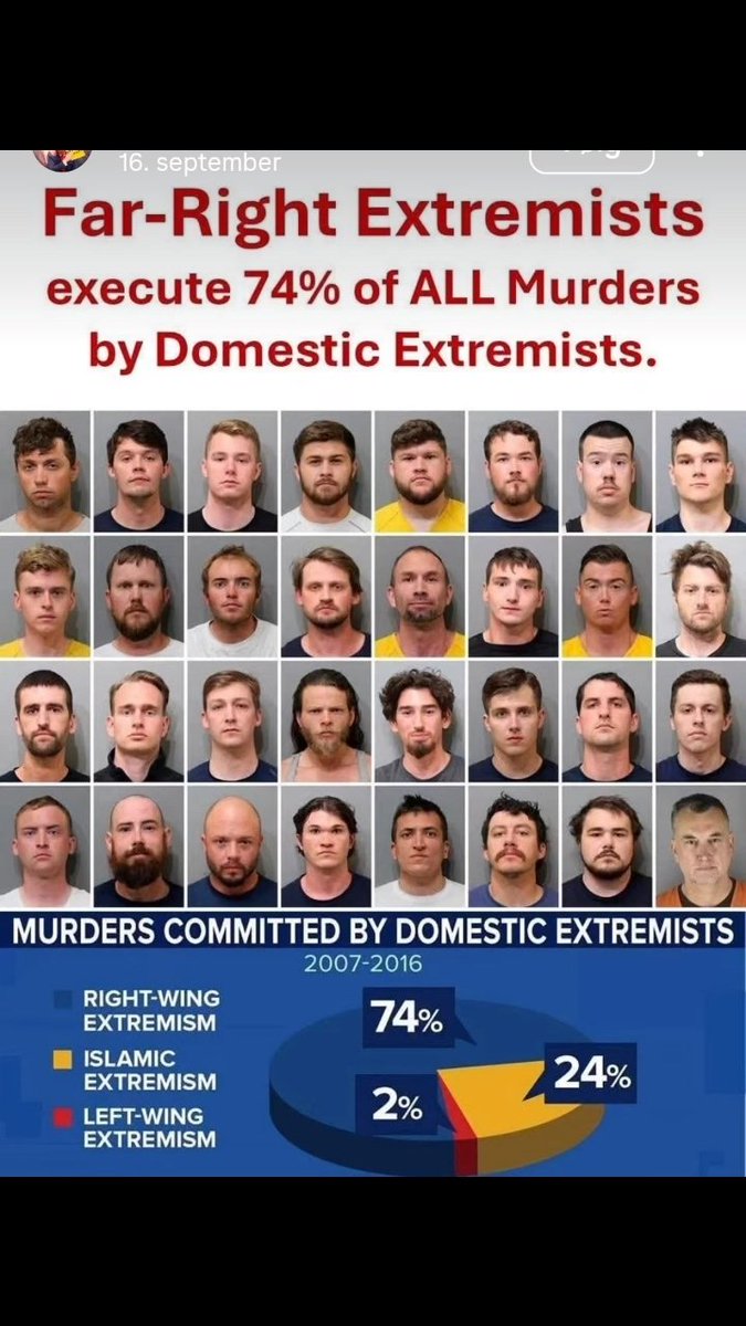 GolfCalgary's tweet image. Guns X People = Dead people.

If only we had evidence.

#Kickapoo
#Southport