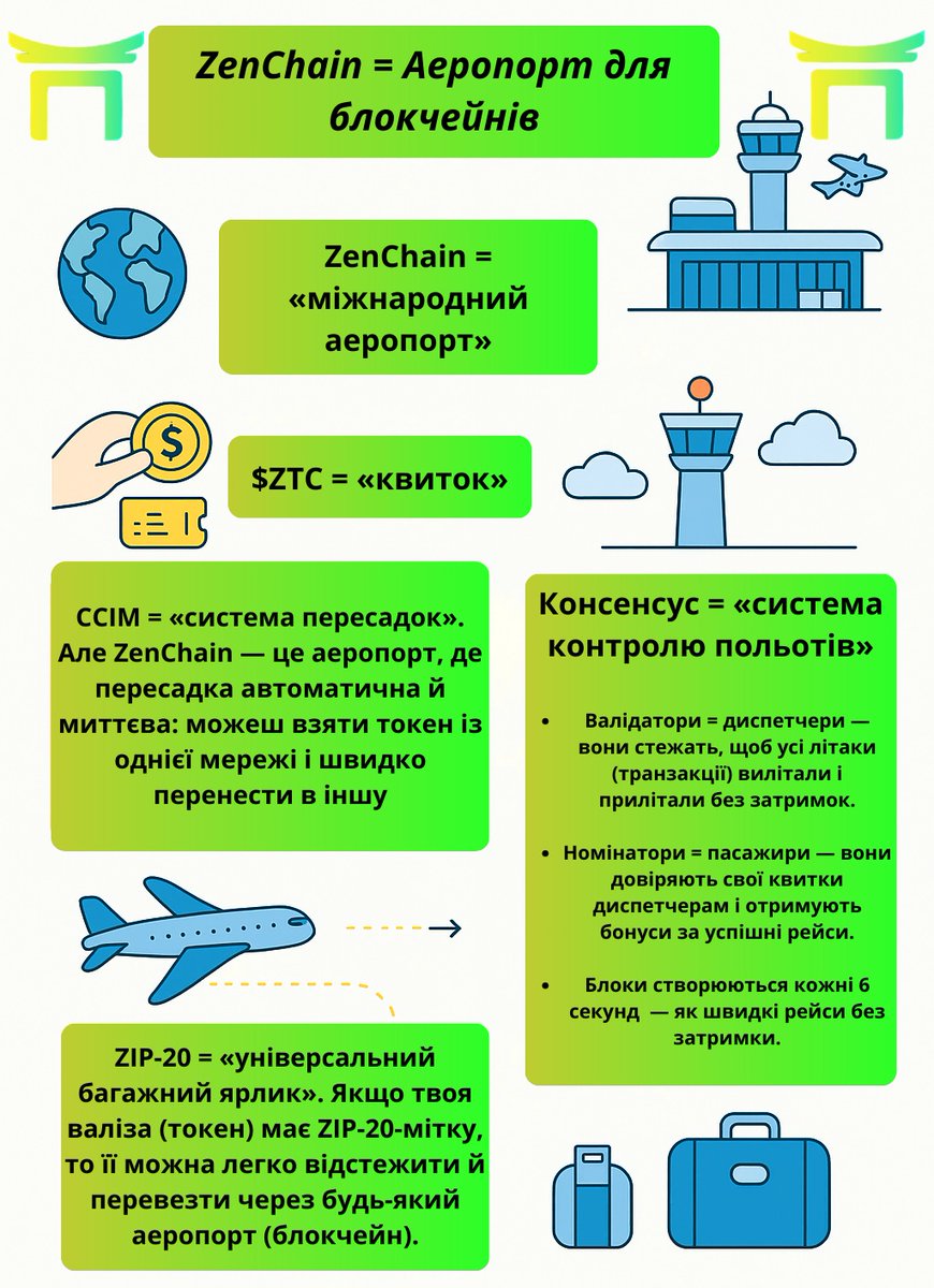 Робота для локального конкурсу <a href="/zen_chain/">ZenChain</a>  під назвою ZenLearn. Маленький гайд для новачків.

@zenchainfam #zenlearn