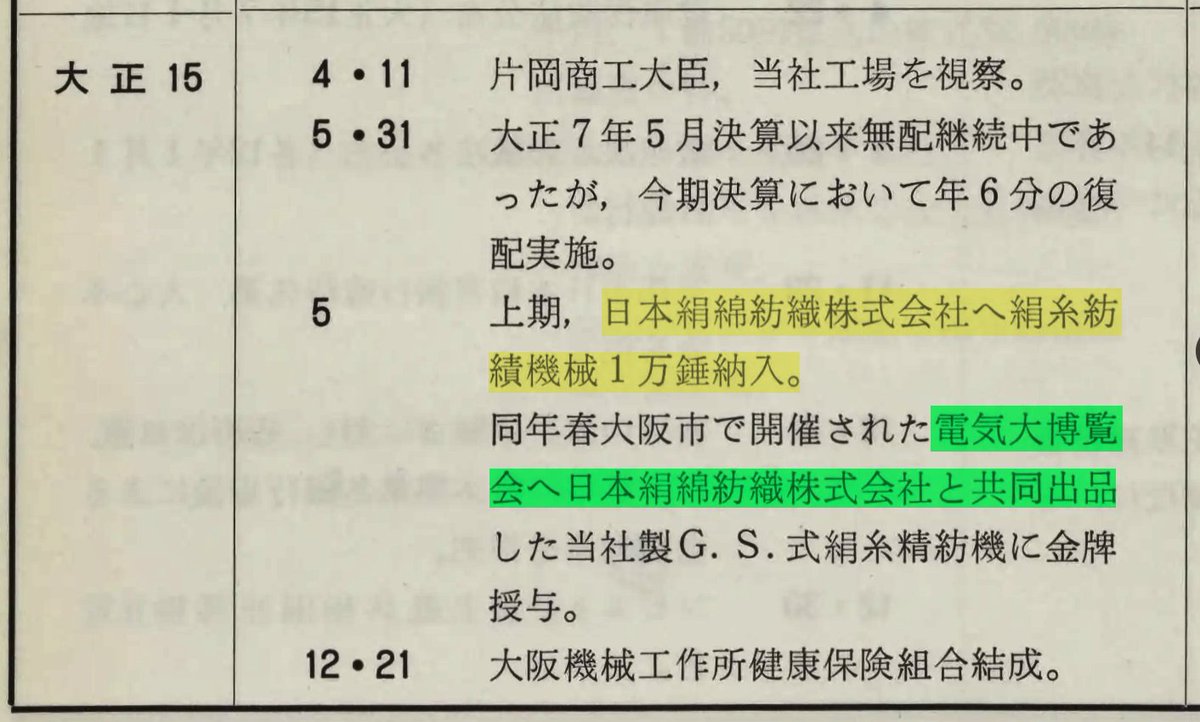machinetools7's tweet image. 【羽州屋26】
【OKK18】

「大阪機工五十年史」によると、大正15年に
羽州屋伊藤九兵衛の日本絹綿紡織に紡績機械を
1万錘納入したり、
電気博覧会へ共同出品するなど

相互に依存関係が強かったことが伺えます。