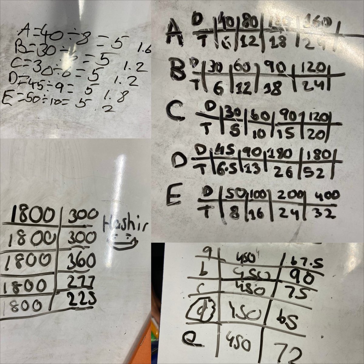 We saw some lovely work exploring the relationship between speed, distance and time from our Year 7s this week.

Look at these wonderful ratio tables!

Students used the whiteboard tables to great effect on this task too.

<a href="/derbyhighbury/">The Derby High, Bury</a> #ratiotables #multiplicativereasoning