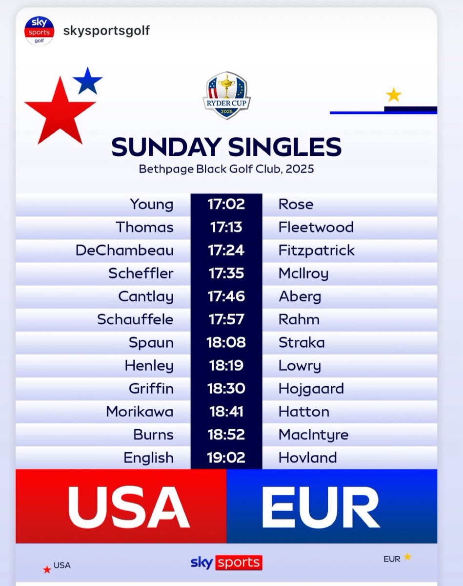 Dan Godding (@danielgodding) on Twitter photo Incase for some crazy reason you hadnโt seen it yetโฆ UK Time! <a href="/RyderCupEurope/">Ryder Cup Europe</a> Incase for some crazy reason you hadnโt seen it yetโฆ UK Time! <a href="/RyderCupEurope/">Ryder Cup Europe</a>