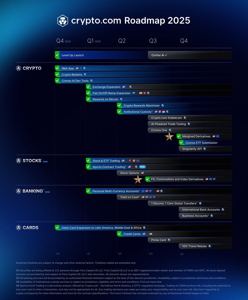 If $EGLD <a href="/MultiversX/">Multiversᕽ</a> adopted a similar approach on the roadmap as $CRO, we'd have next-level clarity.

Yes, I know #EGLD &amp; #CRO are different. I also know it is extremely challenging to state &amp; hold timelines like this.

But, the CLARITY is the winner here.
Different but same.