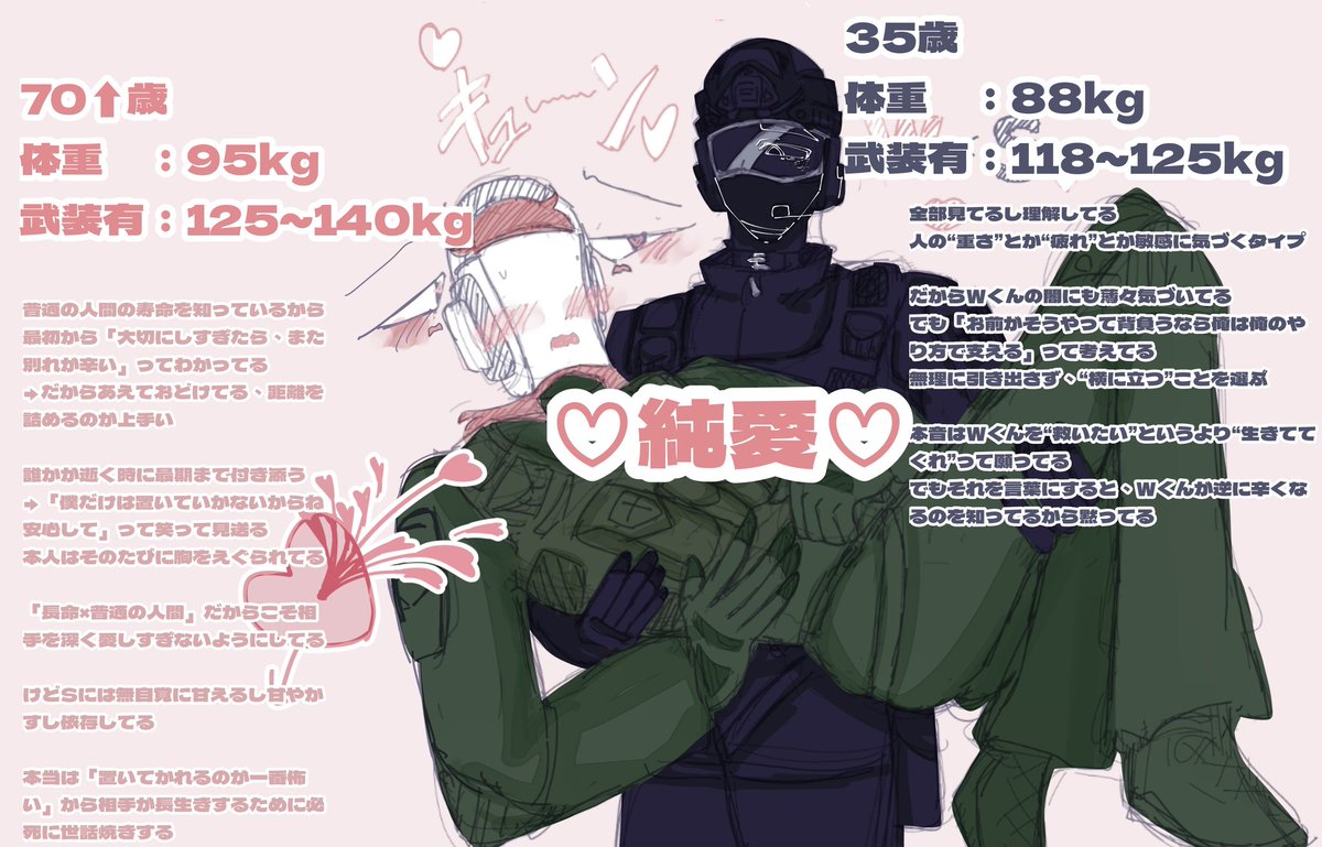 WくんとSくんなかなかに凄いんです

武装有でWくんがめちゃくちゃ重いのはWくんが人外だから武装の量と重さが波じゃないからです😘🫶
🤍🎀❤×♦️🕷
