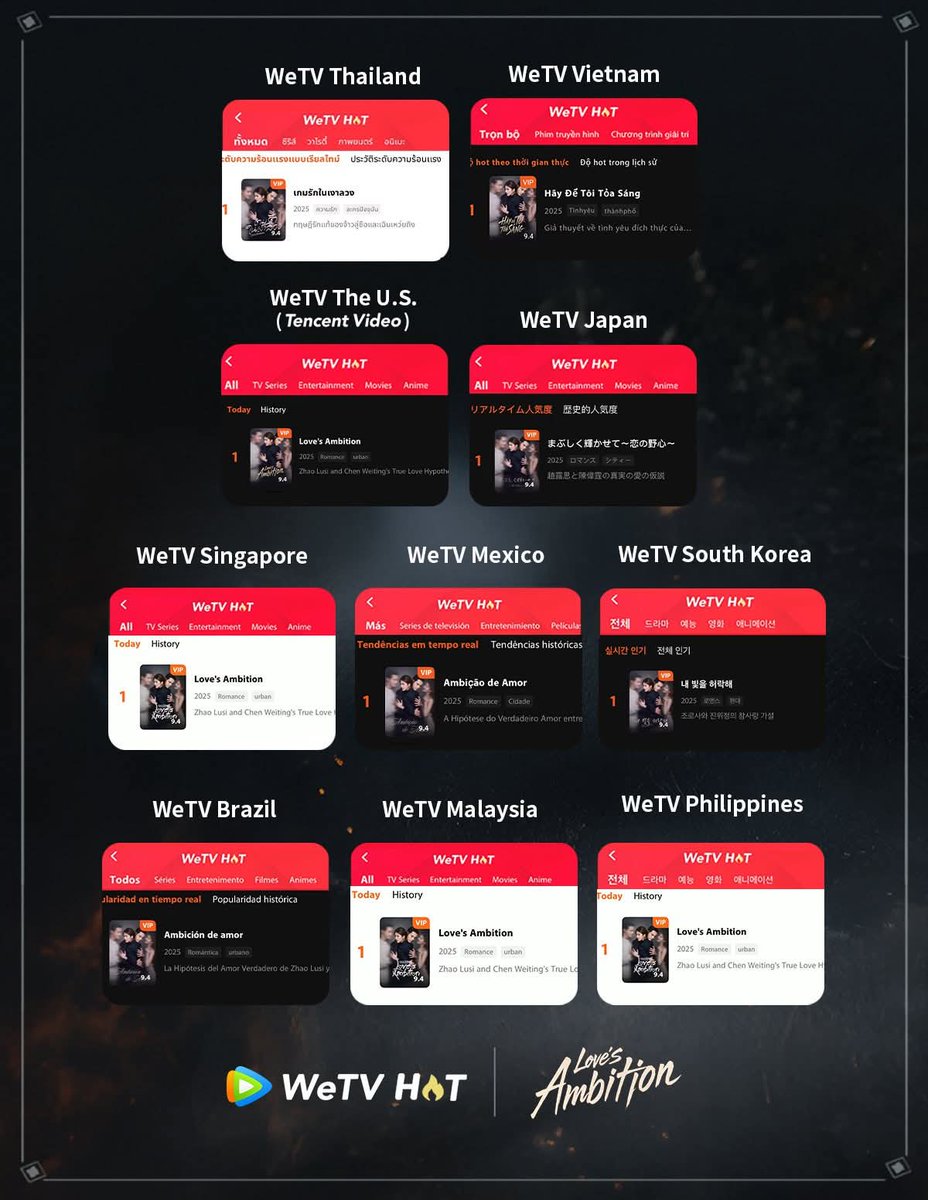 Congratulations LOVE AMBITION  Family
especially to Zhao Lusi

#ZhaoLusi 
#ZhaoLusixLovesAmbition