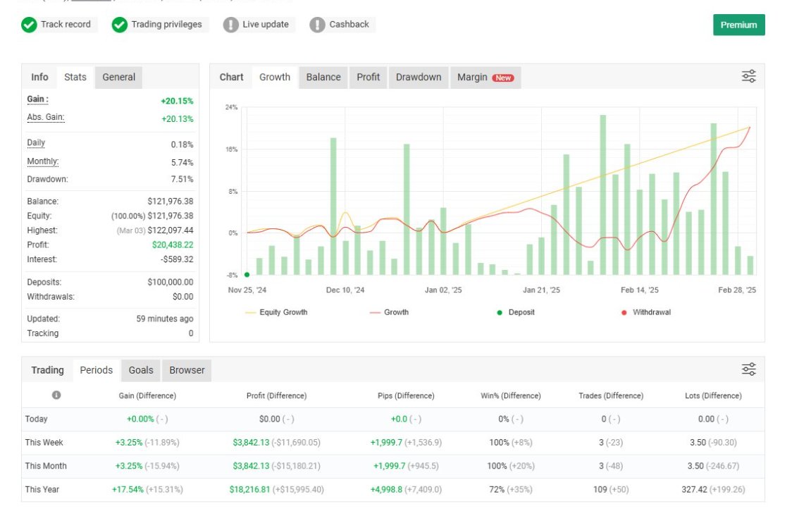 Saro Trades tweet media