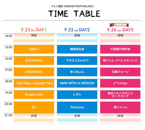 2021年のテレ朝ドリフェス、1日目と2日目参加してて生でPerfumeとSHISHAMO見てたんだけど…まさか数年後に2組とも活動休止するなんて誰が予想できた？