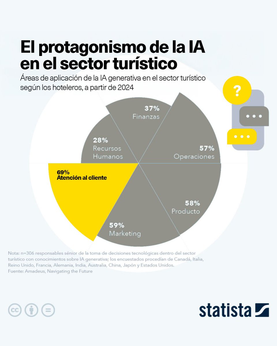 OBS Business School tweet media