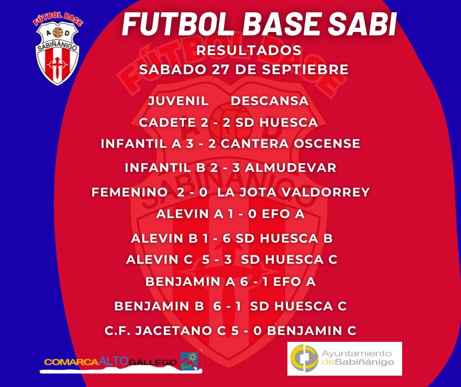 Los resultados del fin de semana de los equipos del FBS.  Poco a poco el F8 se acerca al comienzo de la competición.