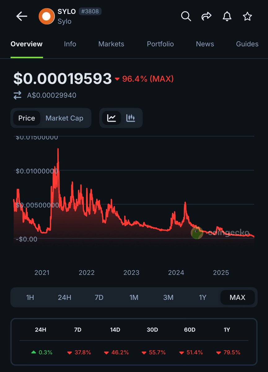 Wayne 🛡️⚔️ non-FUD defender tweet media