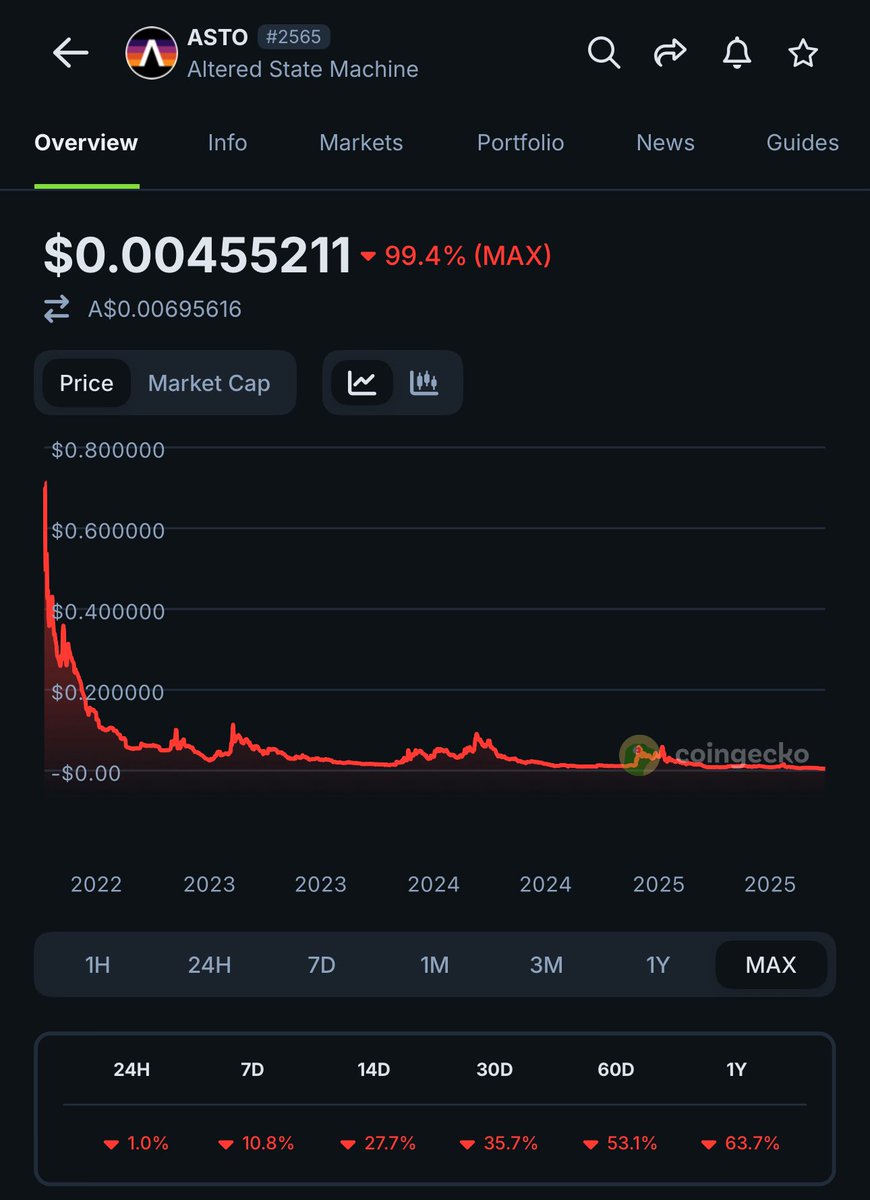 Wayne 🛡️⚔️ non-FUD defender tweet media