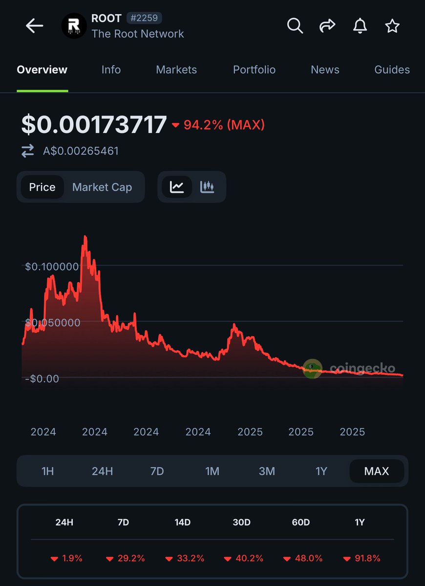 Wayne 🛡️⚔️ non-FUD defender tweet media