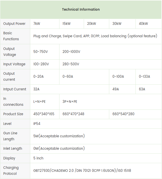 Xundao_global's tweet image. 🔋 Space-saving. Fast. Reliable.

XTECK Wall-Mounted DC Fast Charger (20/30/40kW) ⚡
✔️ Compact design
✔️ Fast DC charging
✔️ IP54 safety
✔️ Smart payment &amp;amp; OCPP
👉 Link in comments.
#EVCharging #DCFastCharger #XTECK