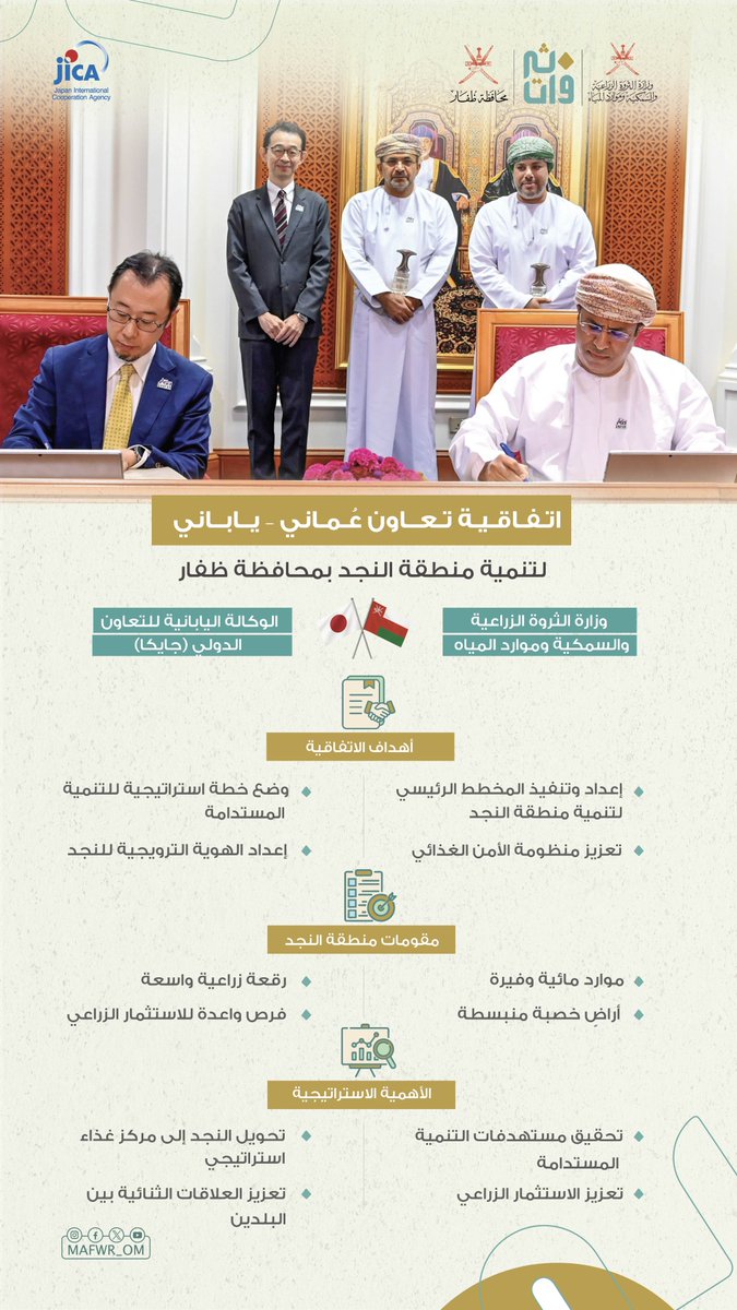 سلطنة #عُمان توقّع اتفاقية تعاون فني مع الوكالة اليابانية للتعاون الدولي "جايكا" لتنفيذ المخطط الرئيس لتنمية منطقة النجد بمحافظة #ظفار، بما يعزز الأمن الغذائي ويحول المنطقة إلى مركز استراتيجي للإنتاج الزراعي.