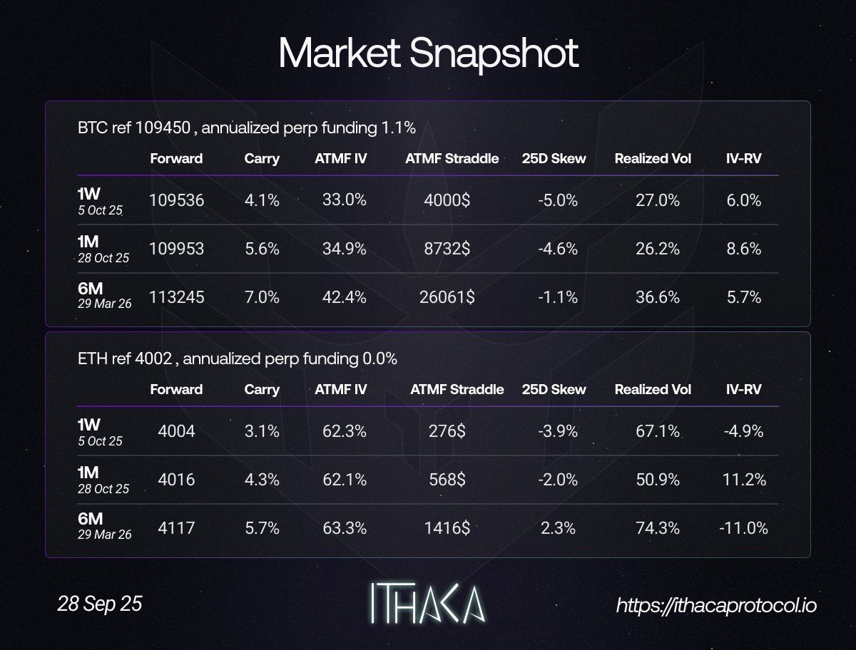 IthacaProtocol's tweet image. 