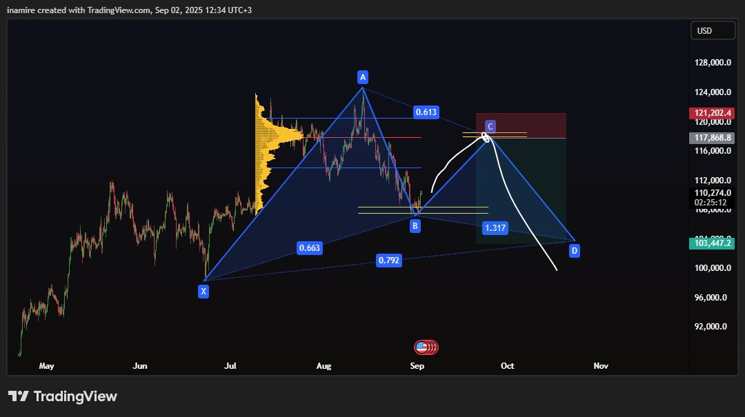 Smartcb4's tweet image. $BTC

I can confidently say that the bear market has started and no alt season is going to come