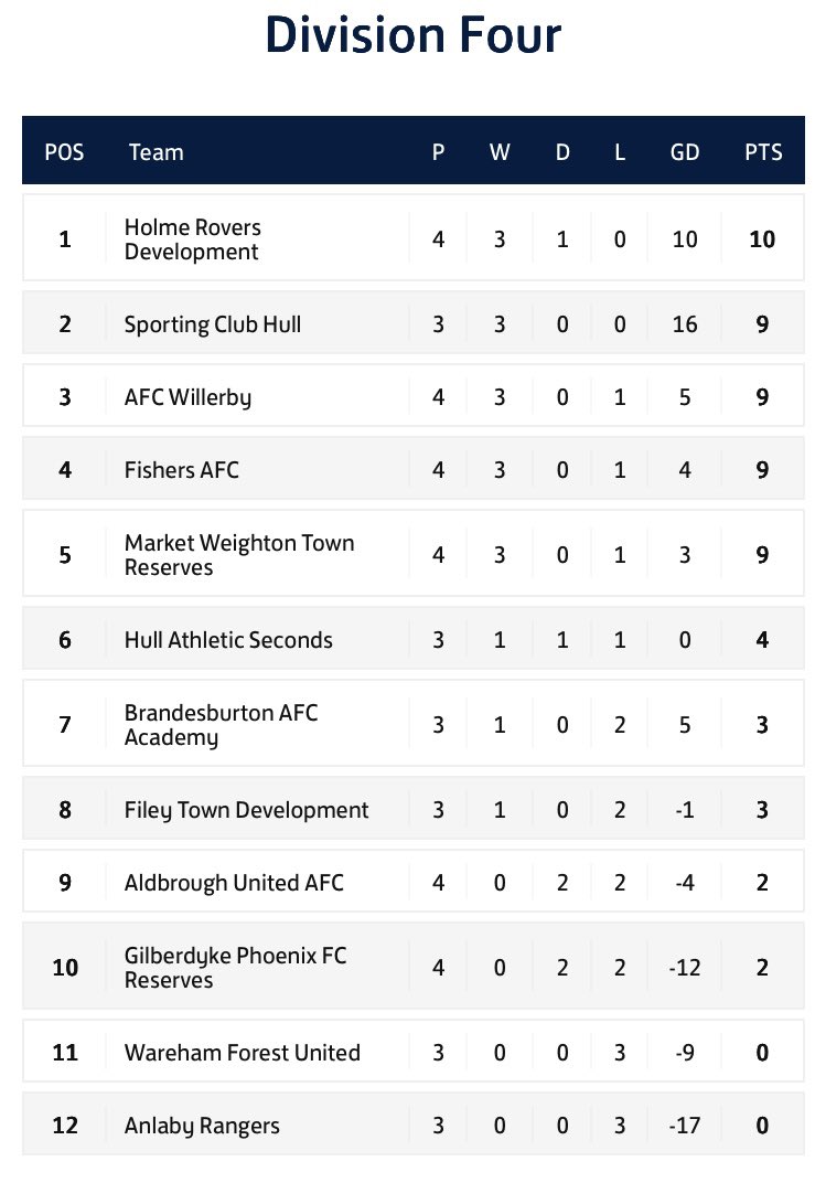 E R County League tweet media