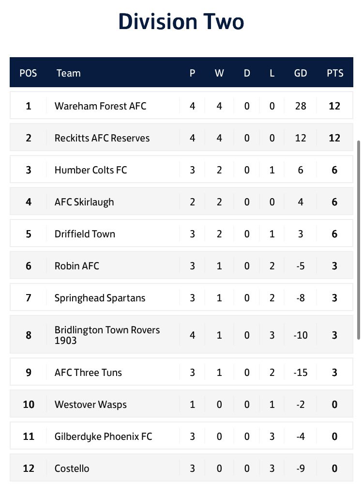E R County League tweet media