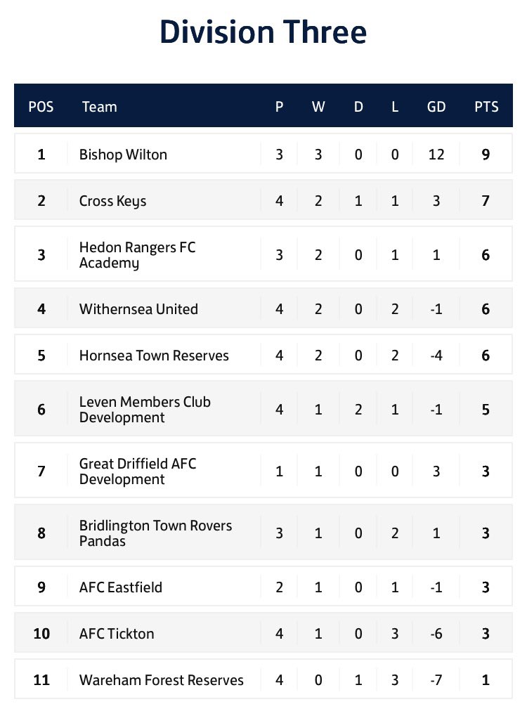 E R County League tweet media