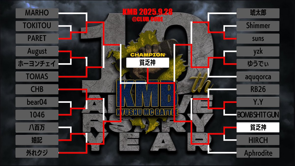 kyushumcbattle's tweet photo. "KMB" 2025.9.28 SUN 

at : CLUB CUBE

Winner 【 貧乏神 】 👑✨

おめでとうございます🔥 https://t.co/vocX9KoRYi