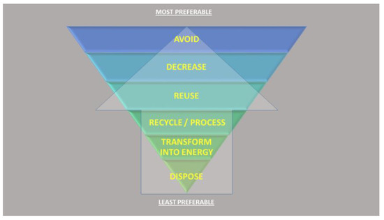 Applsci's tweet image. 🔥 Read our Paper
📚Shell #WasteManagement and #Utilization: Mitigating Organic Pollution and Enhancing Sustainability
🔗mdpi.com/2076-3417/13/1…
👨🔬by Natalija Topić Popović et al.
@institutrb
#crustaceanshells #molluscshells