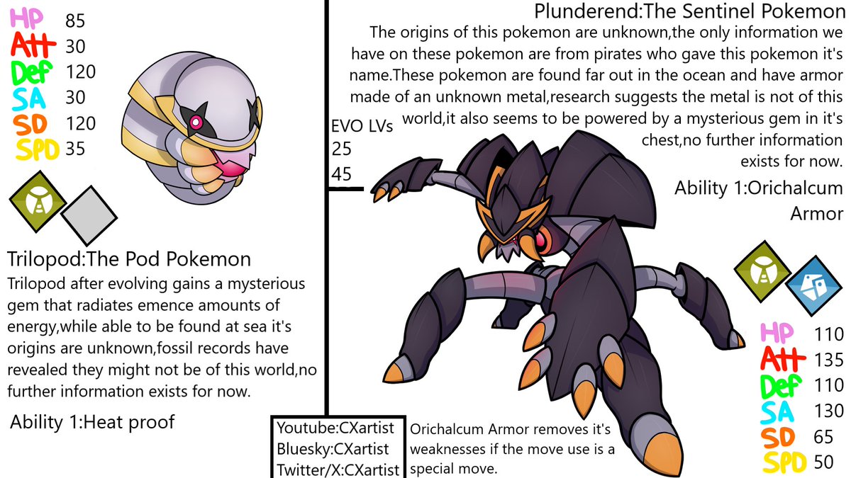 CXX1771's tweet photo. I unfortunately didn't hit my goal of top 20,but I did get into the video,I'll just have to try harder next time
#truegreen7 #pokemon #fakemon https://t.co/T4XTKMv5Bj